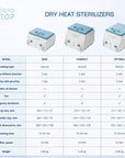 Sammenligningstabell MicroSTOP MINI, COMPACT og OPTIMAL: kapasitet, mål, oppvarmingstid, effekt og vekt